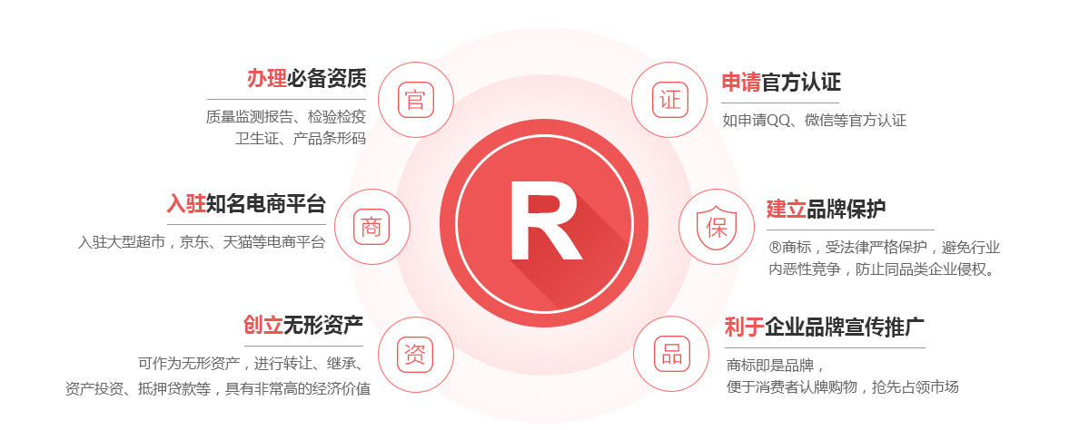 河北商标注册的作用